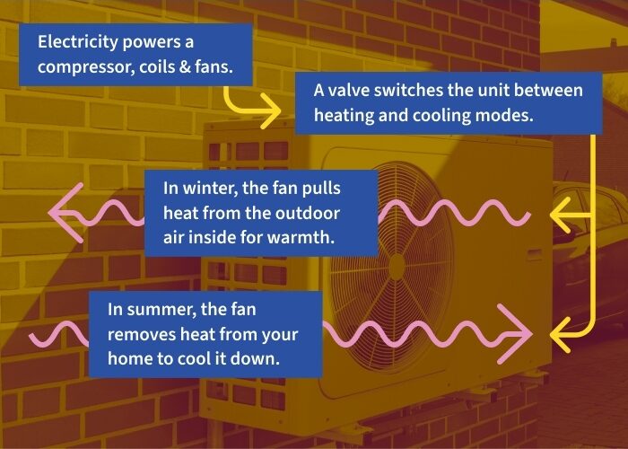 Tech guide air source heat pumps in line 700x500